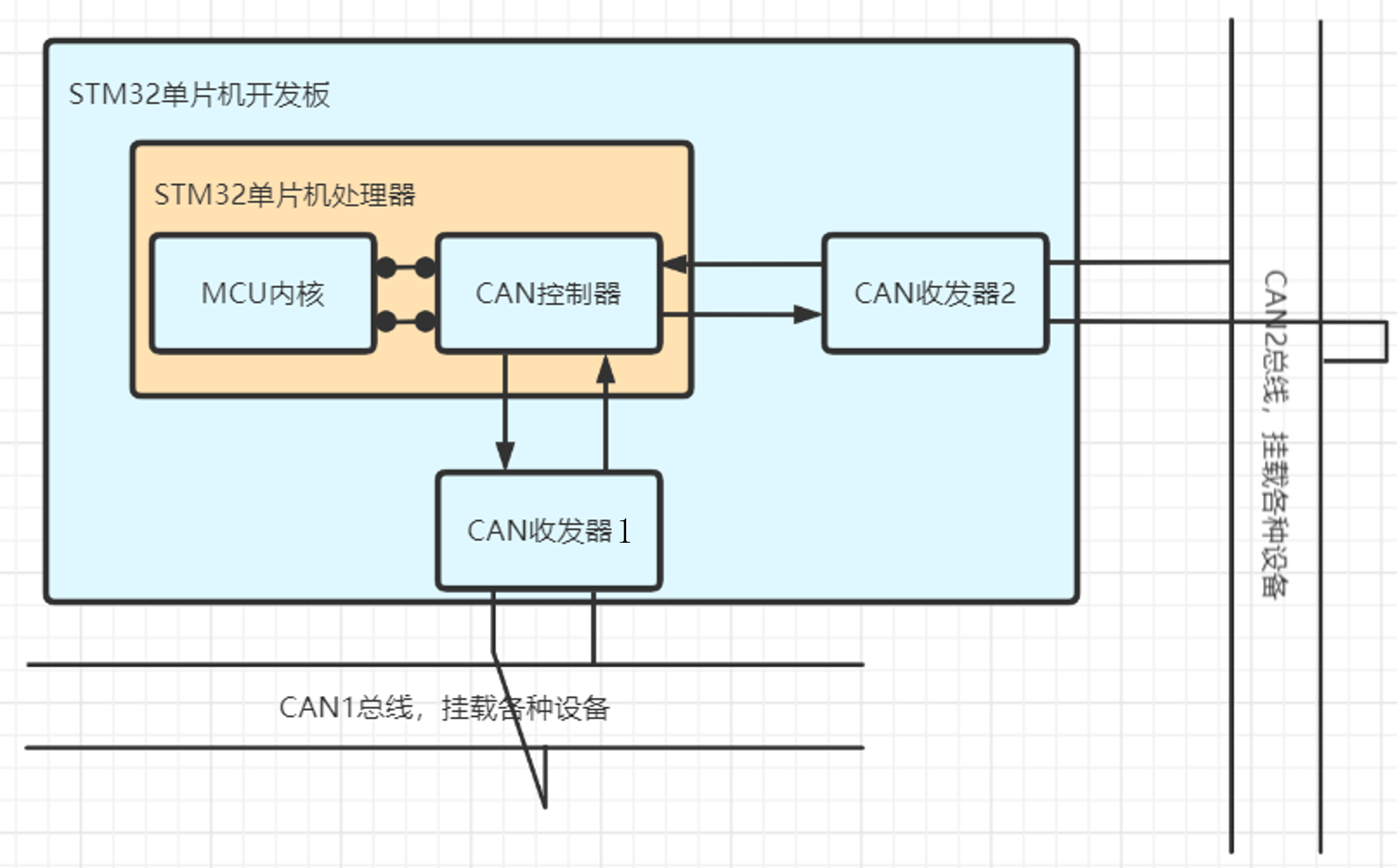 STM32_CAN_hardware